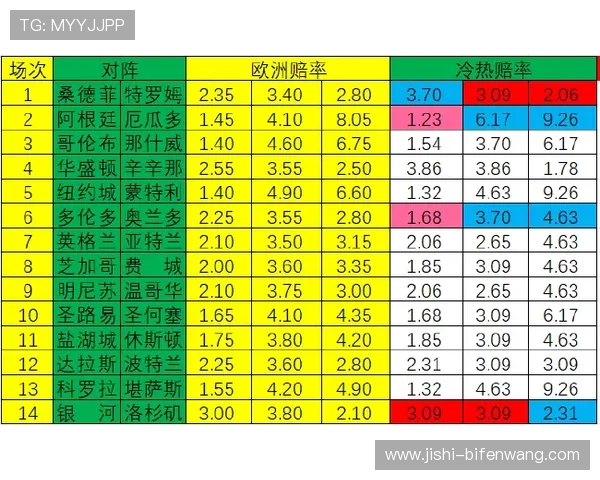 假球波胆怎么看 彩票数字高频玩法防骗避坑指南 假球波胆怎么看 彩票数字高频玩法防骗避坑指南