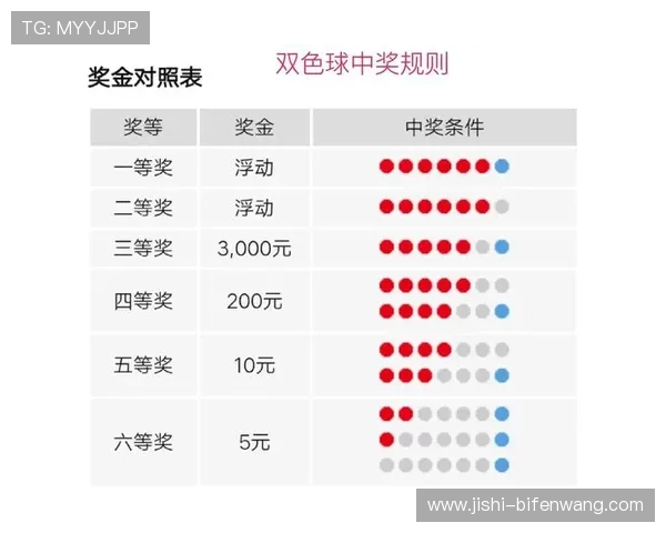开云大额中奖截图避坑指南 彩票数字高频玩法防骗